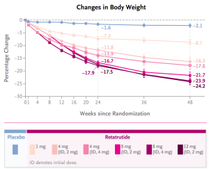 retatrutide-weight-loss